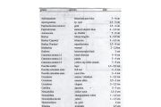 Stockliste Süsswasser 8.9.2023