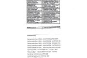 Stockliste Süßwasser 16.11.2023